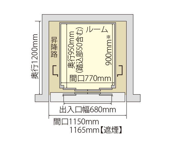 一方向出入口