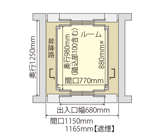 二方向出入口