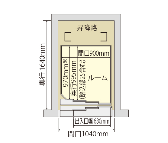 一方向出入口