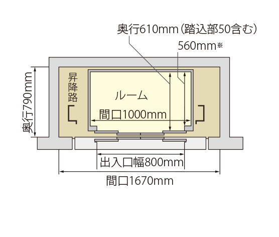 一方向出入口