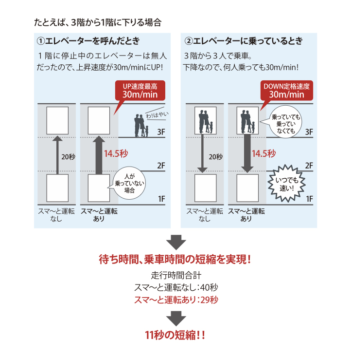 遠隔監視システム