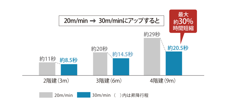 遠隔監視システム