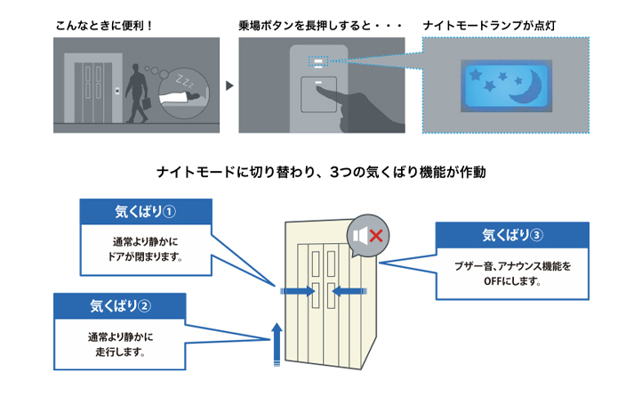 ナイトモード