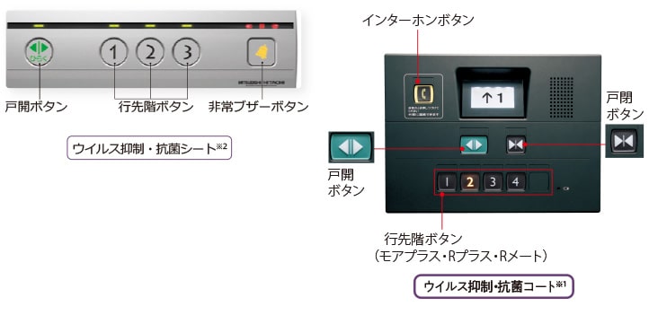 操作パネルボタン