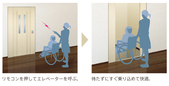 らくらくリモコン