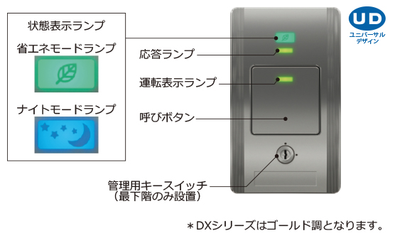 乗場ボタン