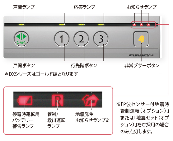 操作パネル