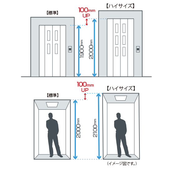 出入口・天井高さ