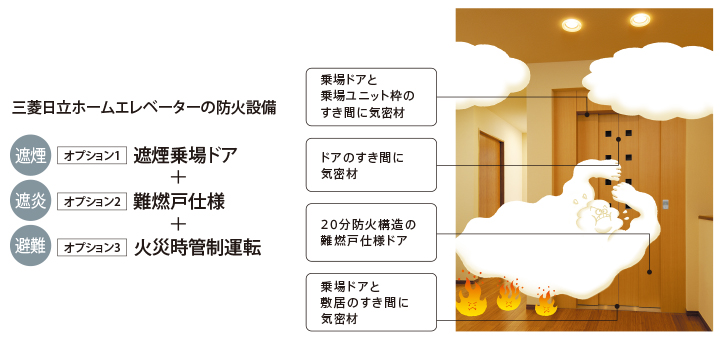 火災の煙をドアで防ぐ ピシャットくん