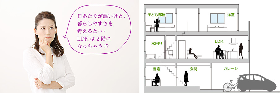 日あたりが悪いけど、暮らしやすさを考えると･･･LDKは2階になっちゃう！？