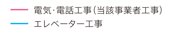 電気・電話工事（当該事業者工事） エレベーター工事