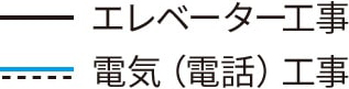 電気（電話）工事  エレベーター工事