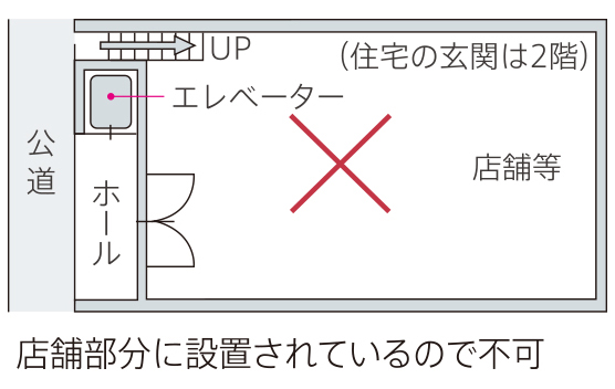 設置場所 条件 小規模アパート マンション用エレベーター 三菱日立ホームエレベーター