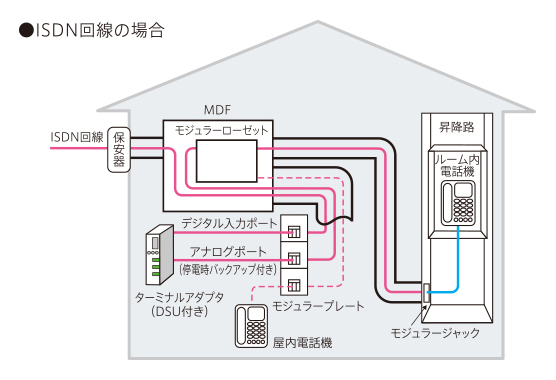 家庭 住宅用エレベーター 電話機 三菱日立ホームエレベーター 家庭 住宅用エレベーター 電話機 三菱日立ホームエレベーター