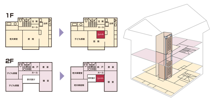 改築による屋内設置