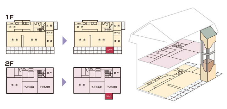 増築による屋外設置