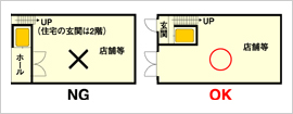 個人住宅用のため個人住宅内に限ります。