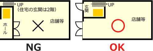 個人住宅用のため個人住宅内に限ります。