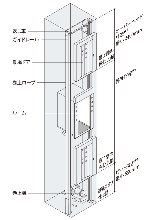 全機種