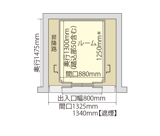 一方向出入口