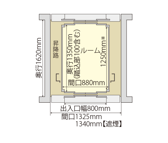 二方向出入口