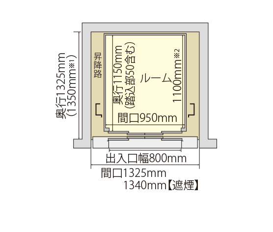 一方向出入口