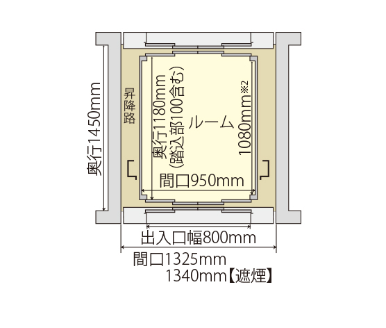 二方向出入口