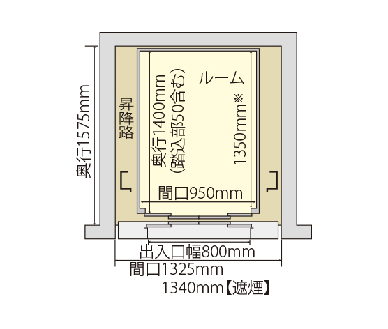 一方向出入口