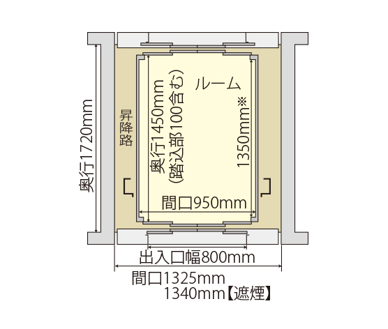 二方向出入口