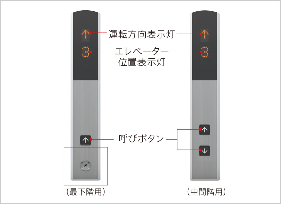 乗場ボタンとインジケーター