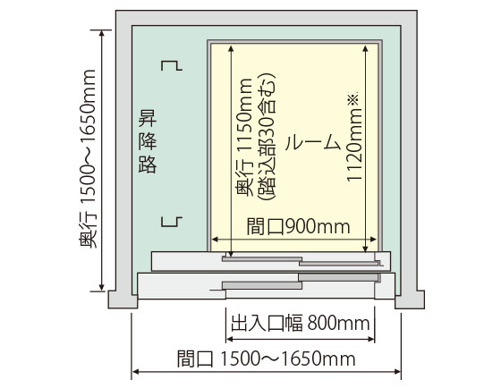 設置寸法（昇降路内法）