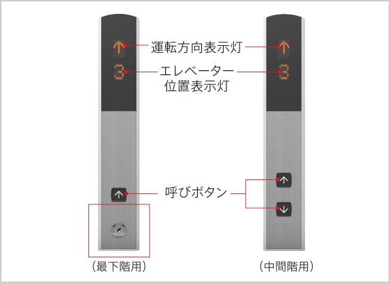 乗場ボタンとインジケーター