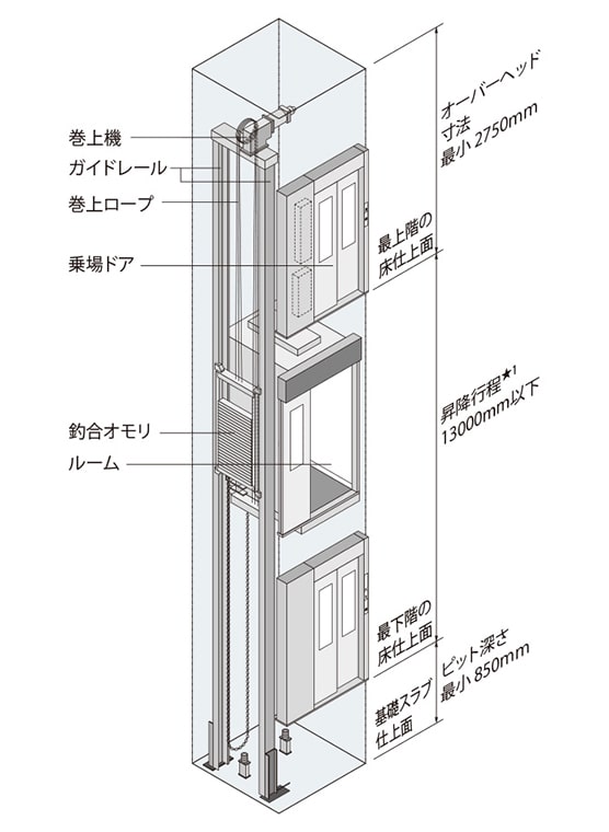 Rメート取付図