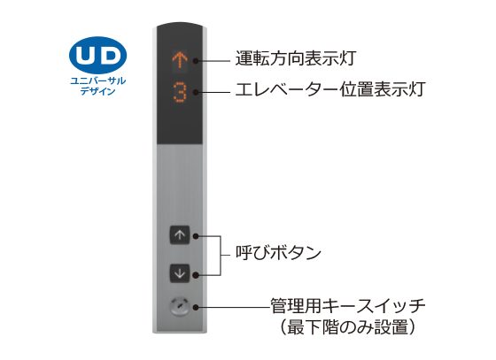 乗場ボタン