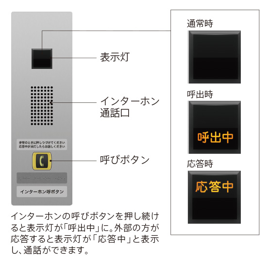 聴覚障がい者対応用インターホン