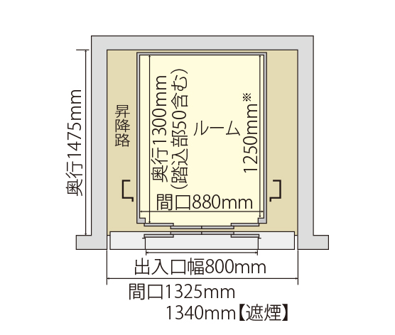 一方向出入口