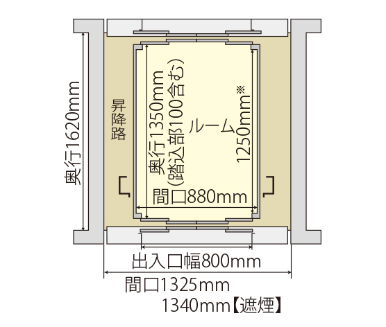 二方向出入口