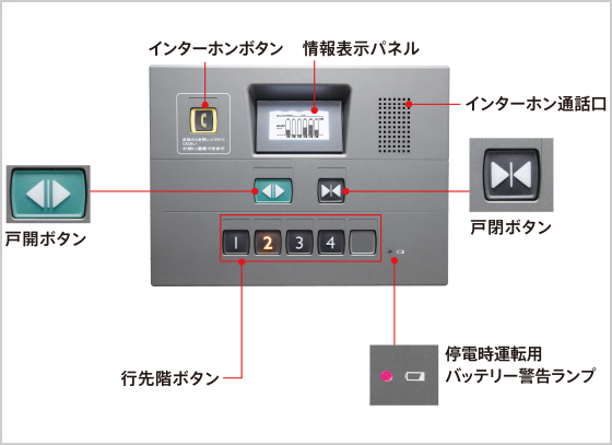 操作パネル