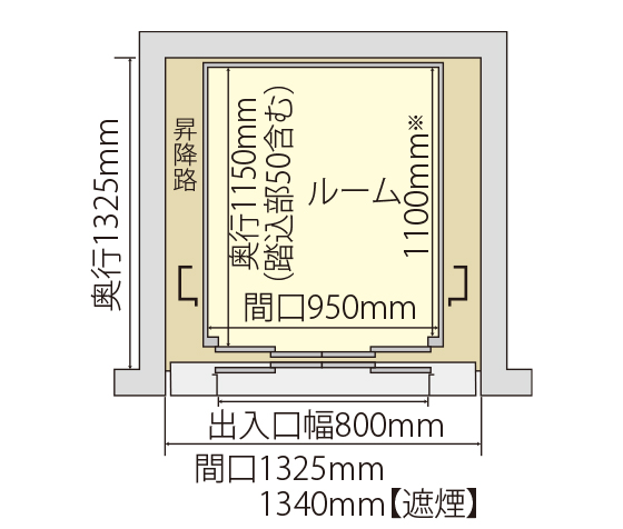 一方向出入口