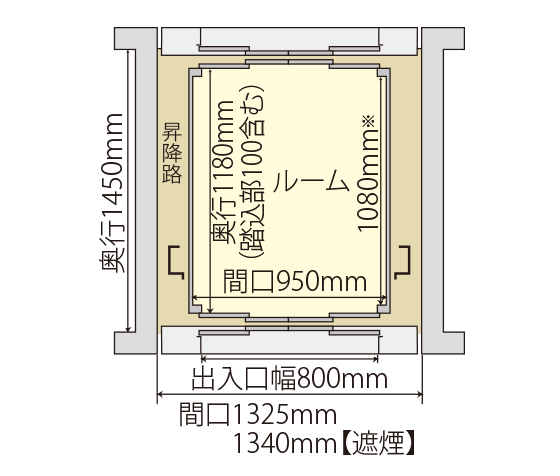 二方向出入口