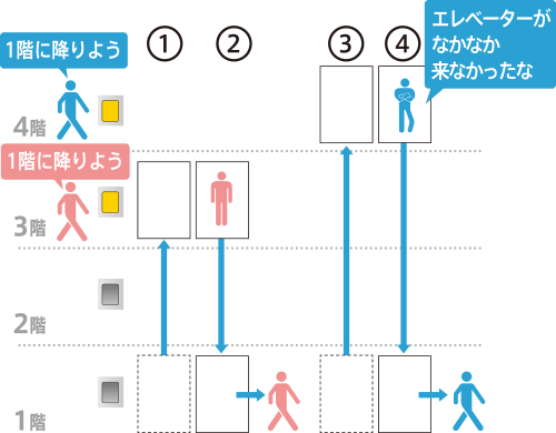 使用イメージ