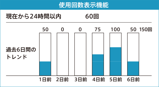 使用イメージ