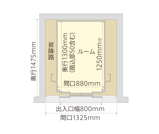 一方向出入口