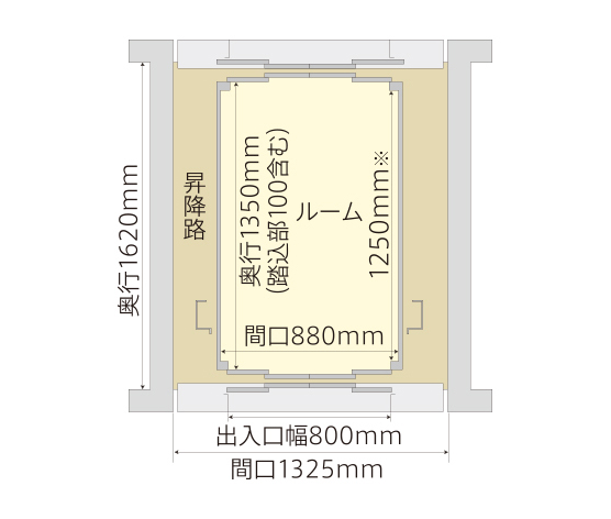 二方向出入口