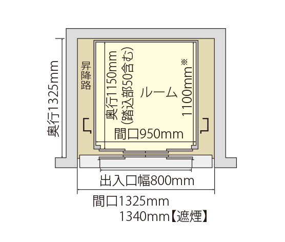 一方向出入口