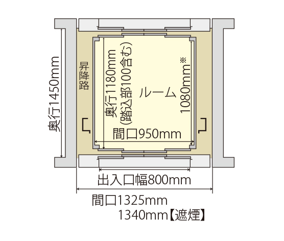 二方向出入口