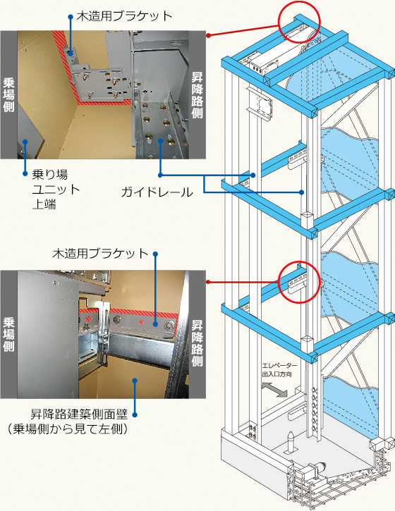 図：木造ブラケット