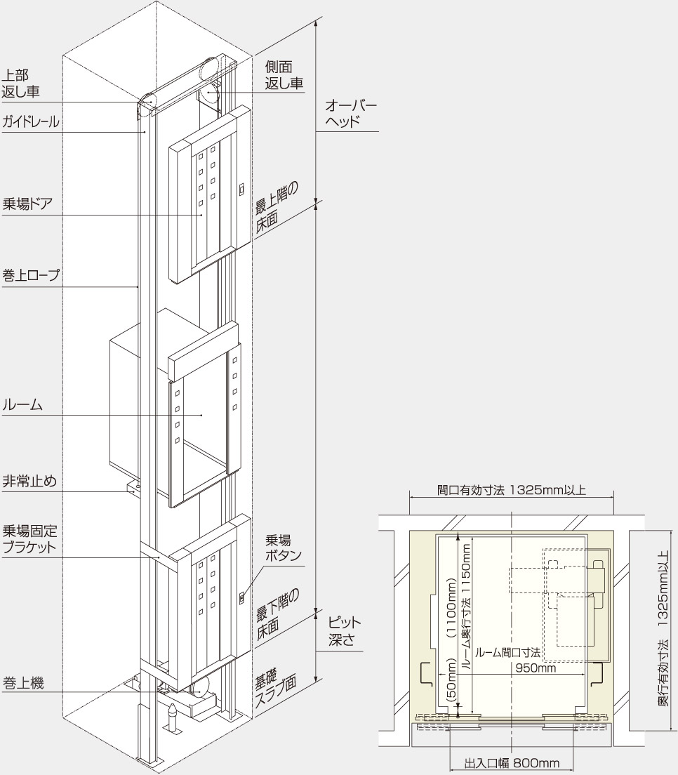 図：機械構成概要図・スイ〜とモア スタンダード 一方向出入口仕様平面図